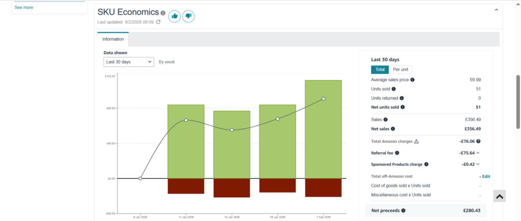 I will shoot premium product photography for amazon