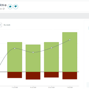 I will shoot premium product photography for amazon